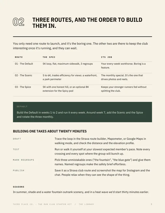 Kit page: ten boxes every route must tick.